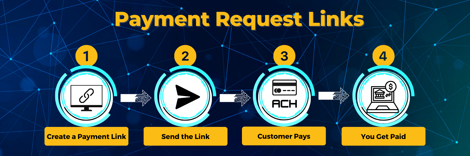 Simplify Your Payment Process with UTA's Payment Request Links